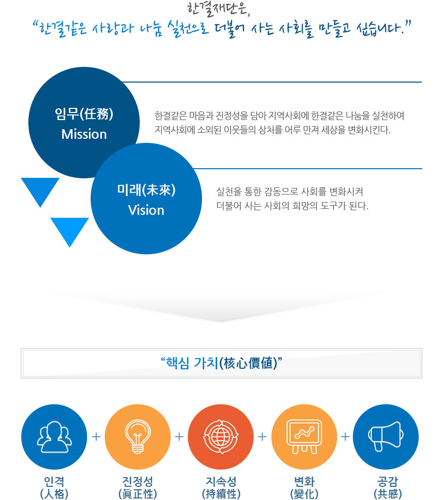 한결재단 비전 및 미션