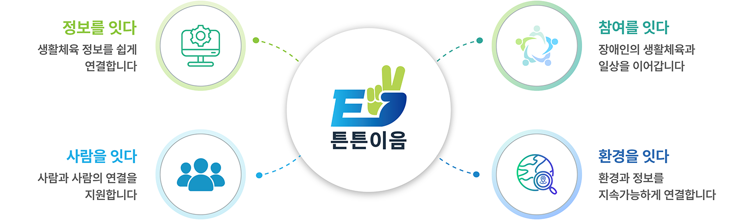 핵심가치